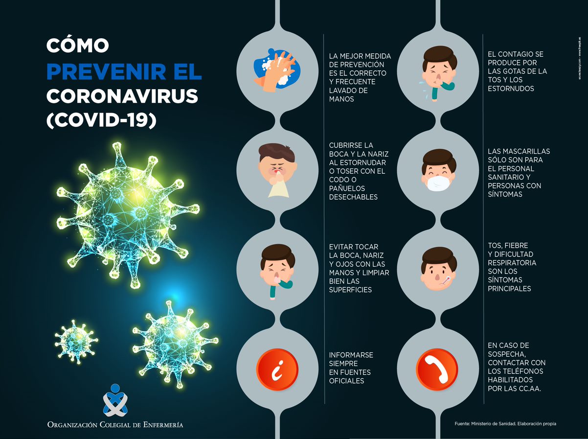 Cómo prevenir el coronavirus